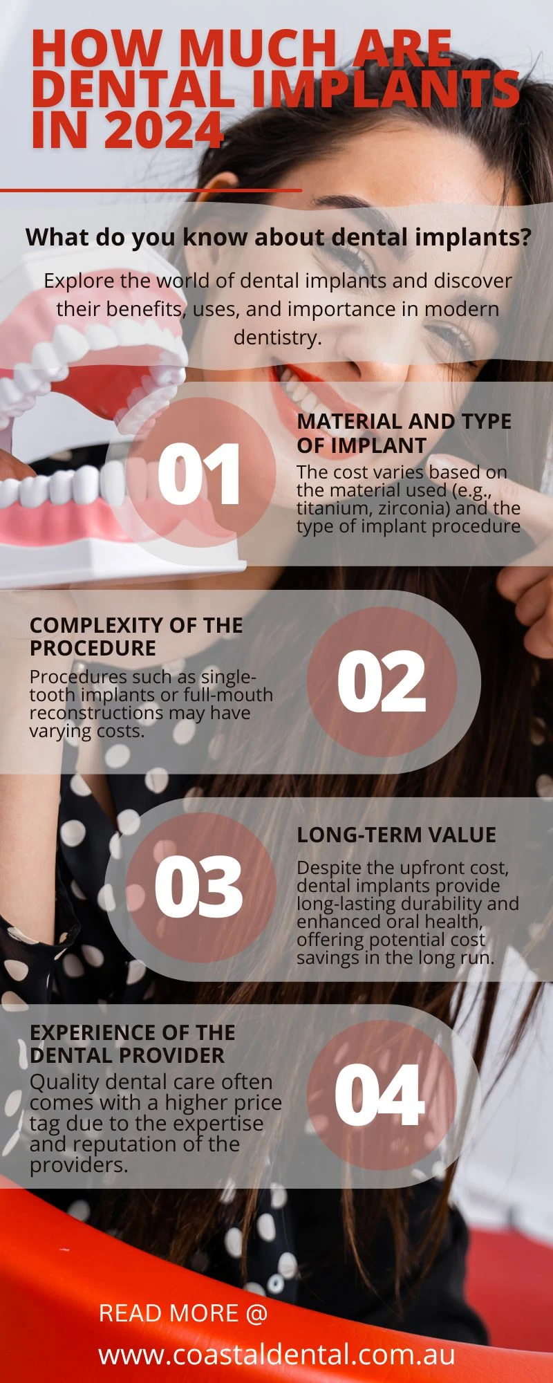 How Much Are Dental Implants in 2024