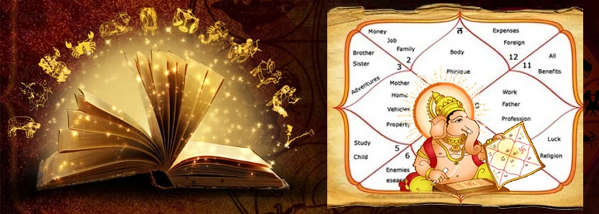 Kundli matching by name of both partners?