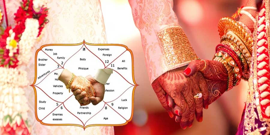 What does Kundli Matching for marriage means?