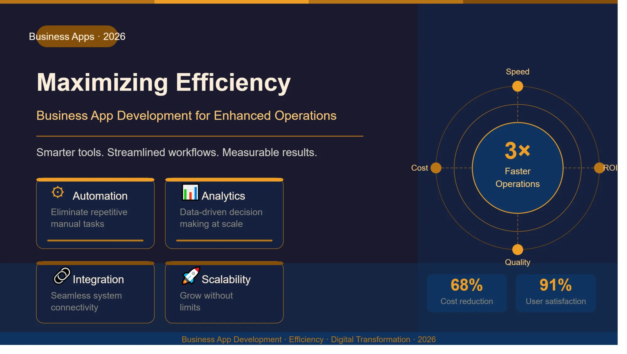 Maximizing Efficiency: Business App Development for Enhanced Operations