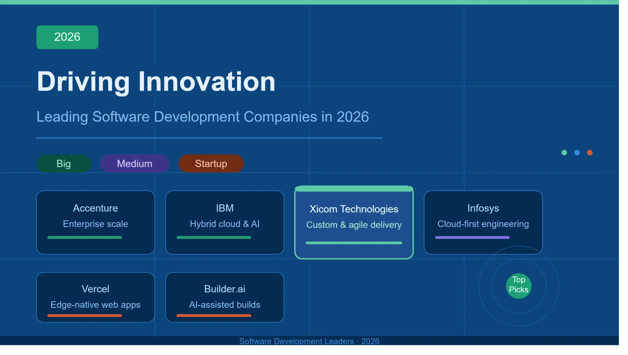 Driving Innovation: Leading Software Development Companies in India