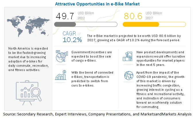 E-Bike Market Opportunities &amp; Prominent Trends by 2026