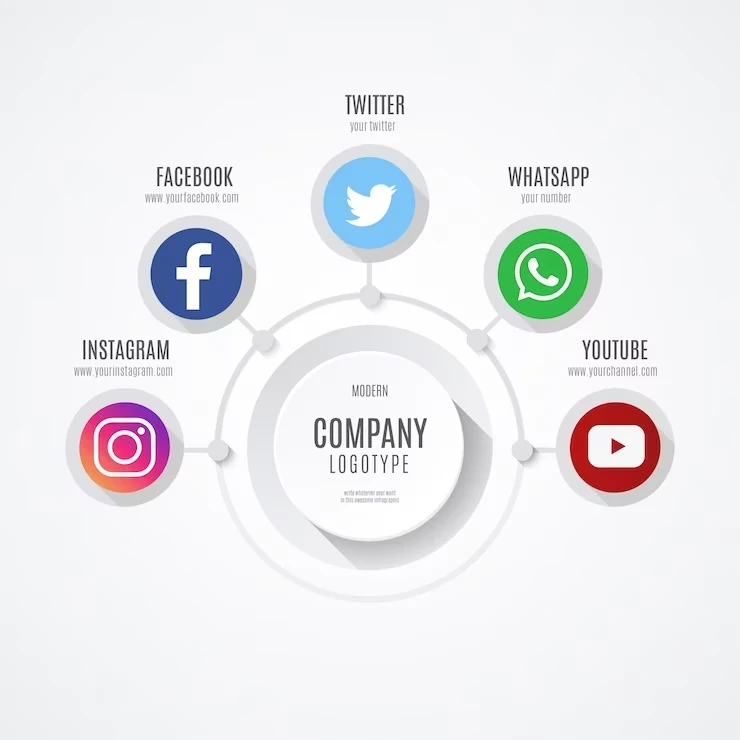 Learn How White Labeling Your Social Media Services Can Benefit You
