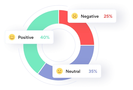 Tips and Ideas on How to Use Text Visualization for Sentiment Analysis