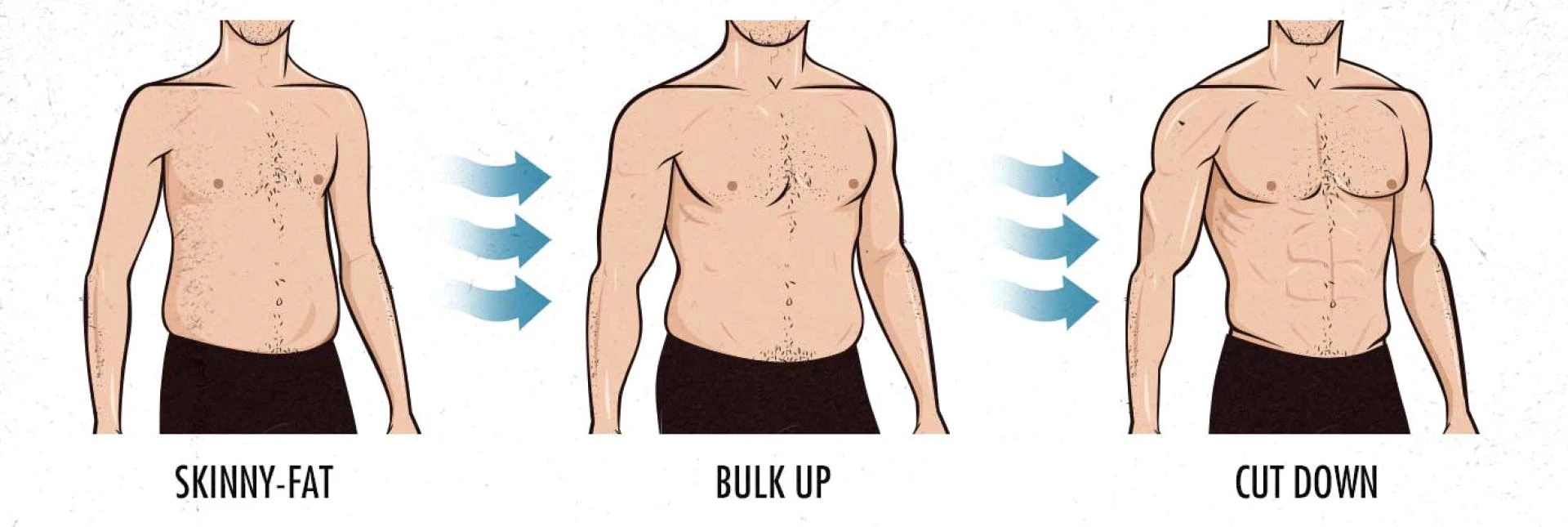 Tips To Lose Body Fat The Healthy Way