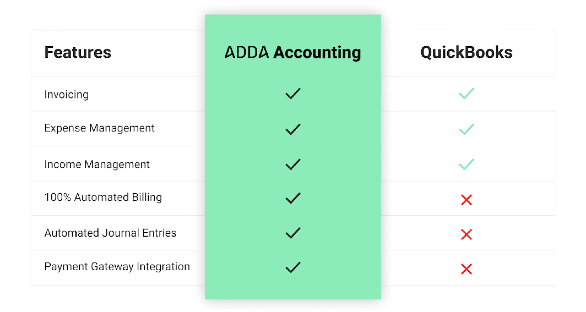 Best Alternative To Quickbooks
