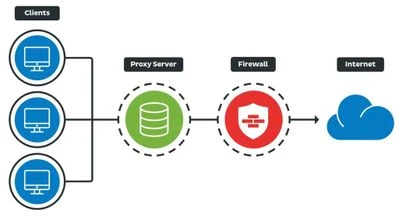 A Proxy Server: What It Is And How It Works?
