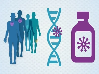 Targeted Cancer Therapy Market to Grow with Impressive CAGR During the Forecast Period | TechSci Research