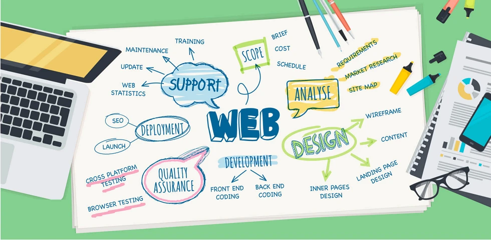 Web Design and Web Development in Toronto: Unleashing the Power of Effective Online Presence