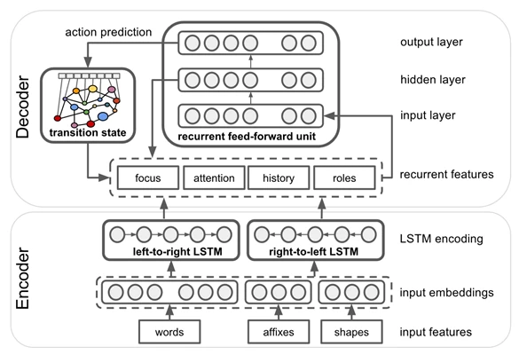 Semantic Role Labeling