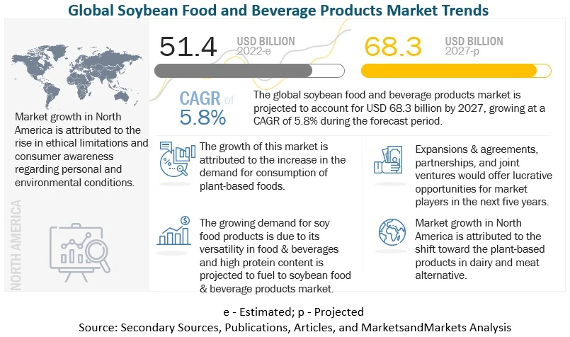 Growth Opportunities in the Soybean Food &amp; Beverage Products Market