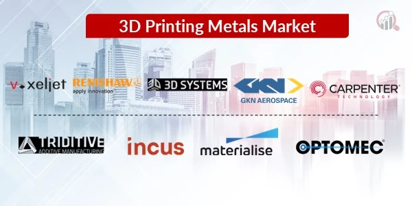Innovating in Metal: Trends and Developments in 3D Printing Metal Technologies