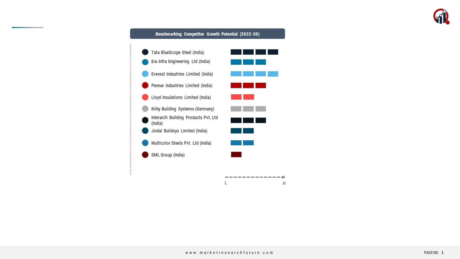 Structural Innovations: Navigating the India Pre-Engineered Buildings Market