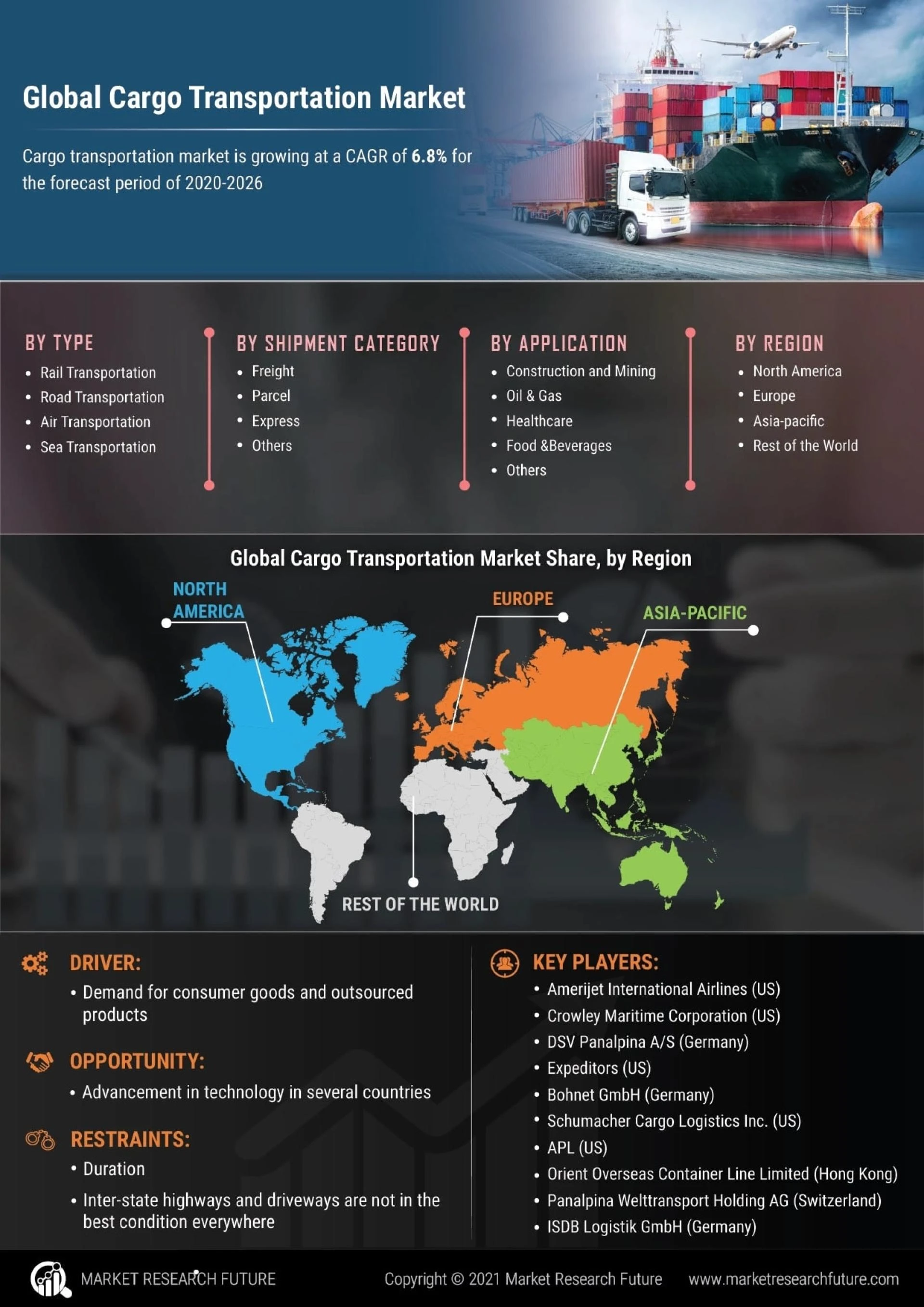 Cargo Transportation Market Size Entry Strategies, Countermeasures, Economic Impact and Leading ing Channels to 2030