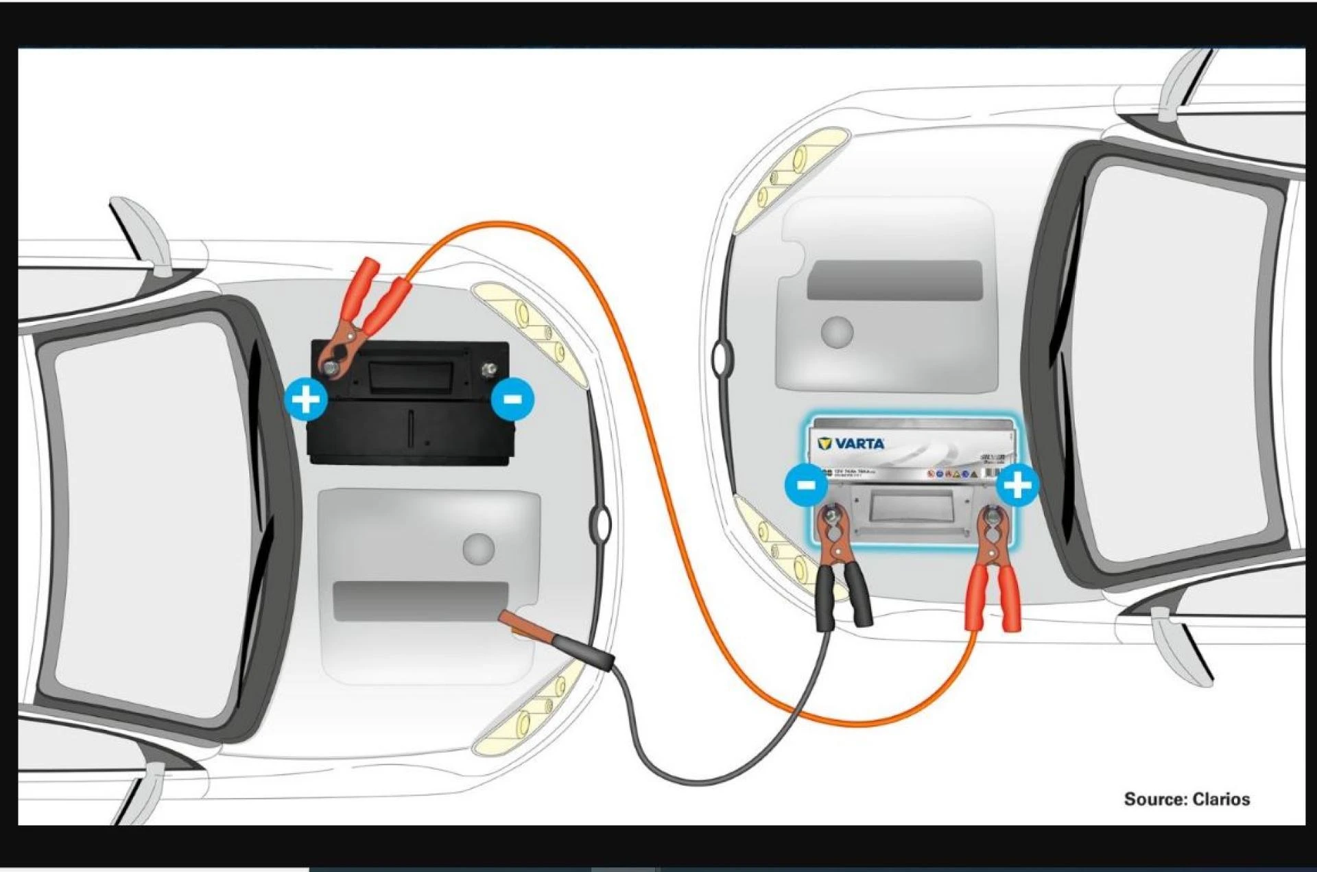How to jump-start a car?