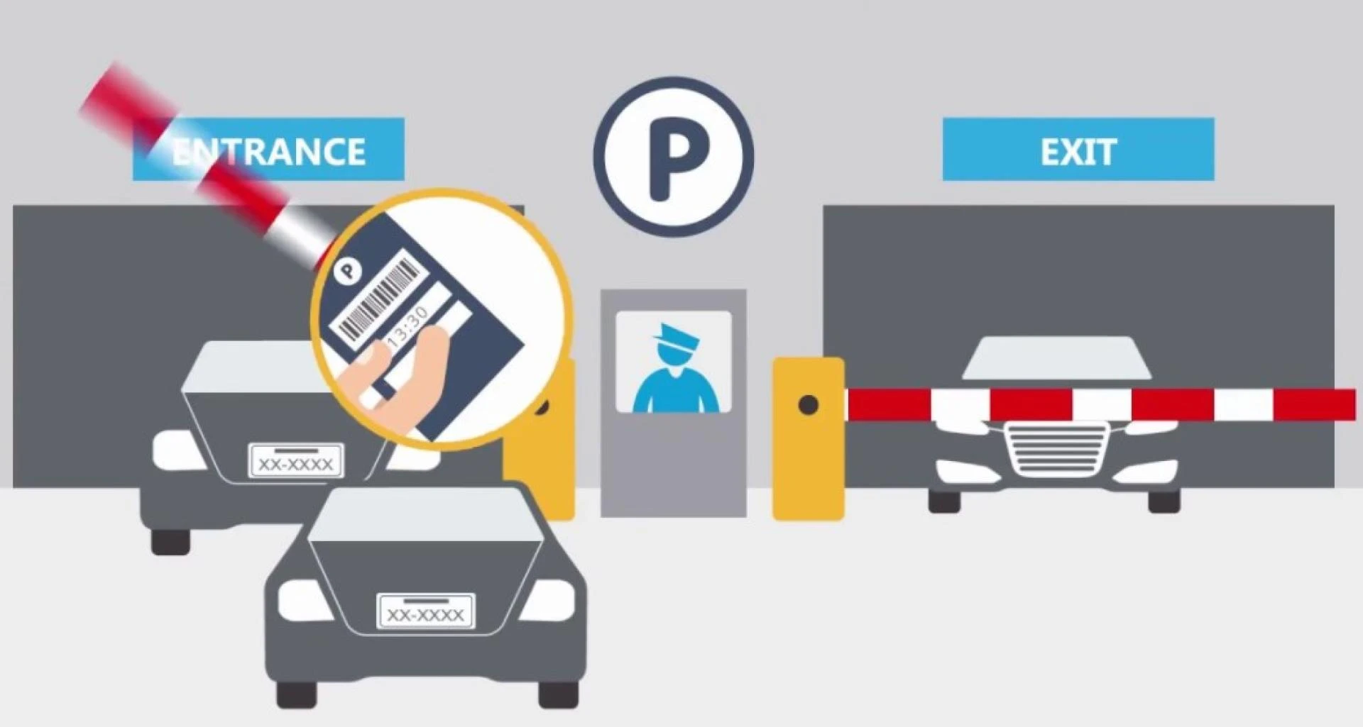 Parking Management System and Its Functions