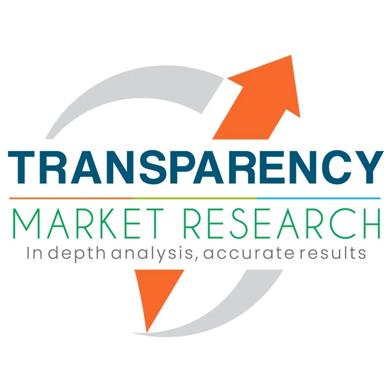 PCR Plastic Packaging Market Estimated To Experience a Hike in Growth By 2028