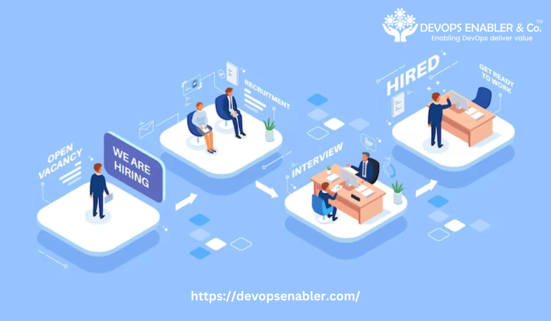 What challenges can arise while integrating a DevOps team, and how can a staffing service address them?