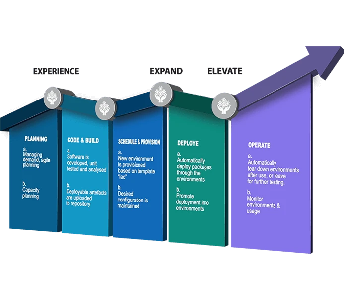 What Role Does DevOps Consultation Play in Optimizing Software Delivery Processes?