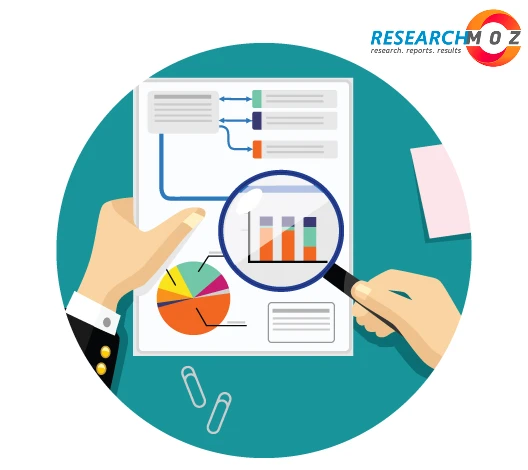 Adult Malignant Glioma Therapeutics Market Analysis Report 2022 - 2027