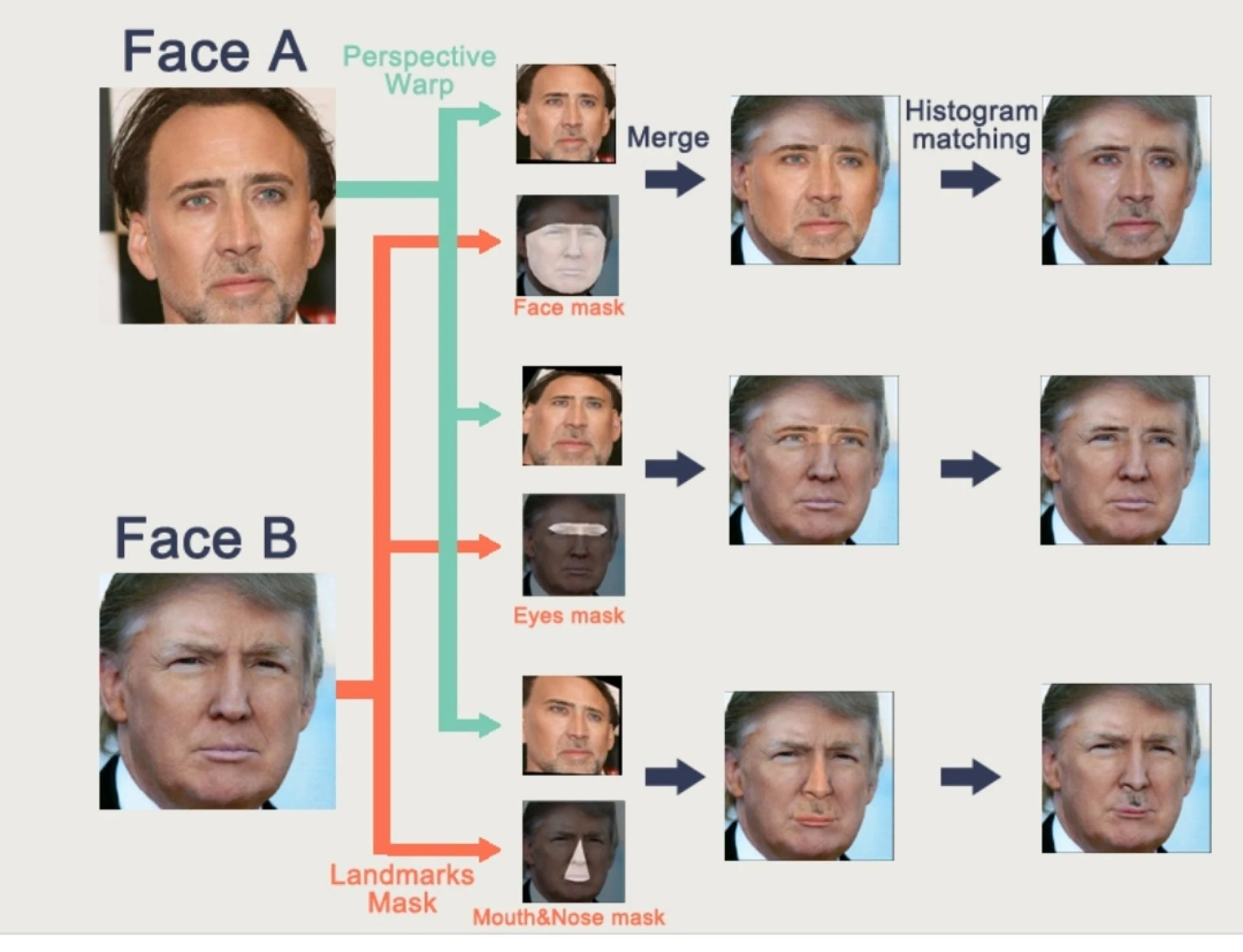Is It Illegal To Make Deepfake Videos?
