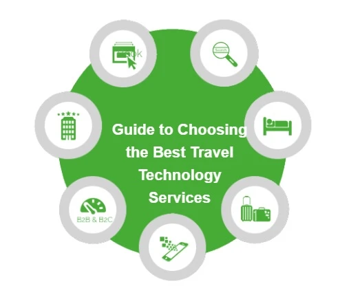 How to Choose the Best Travel Technology Services