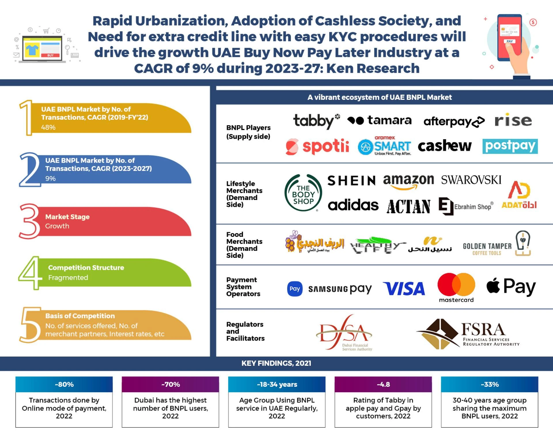 UAE Buy Now Pay Later Industry Outlook to 2027: Ken Research