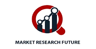 Web Application Firewall Market Massive Growth, Emerging Technology Research Report 
