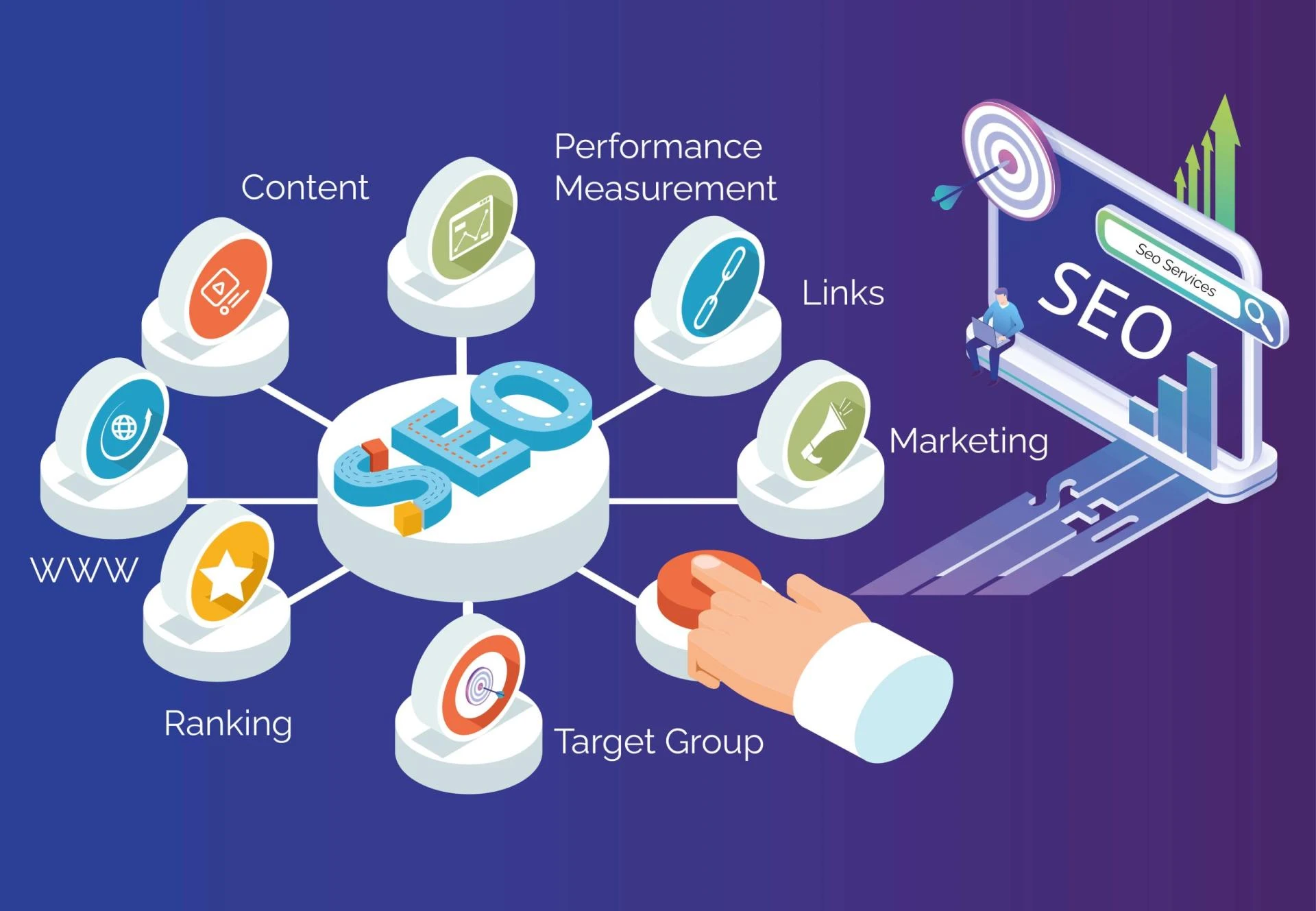 5 Proven Techniques for Responsive Web Design