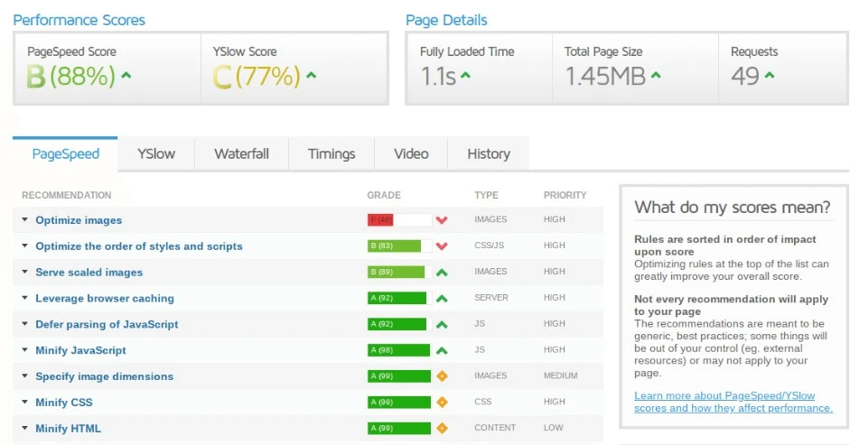 Time to fix the code to speed up your WooCommerce