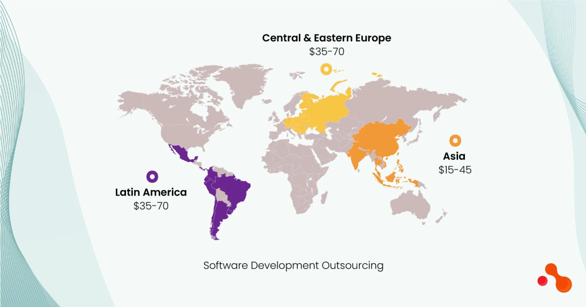 Software Development Outsourcing - India vs. Latin American &amp; Europe