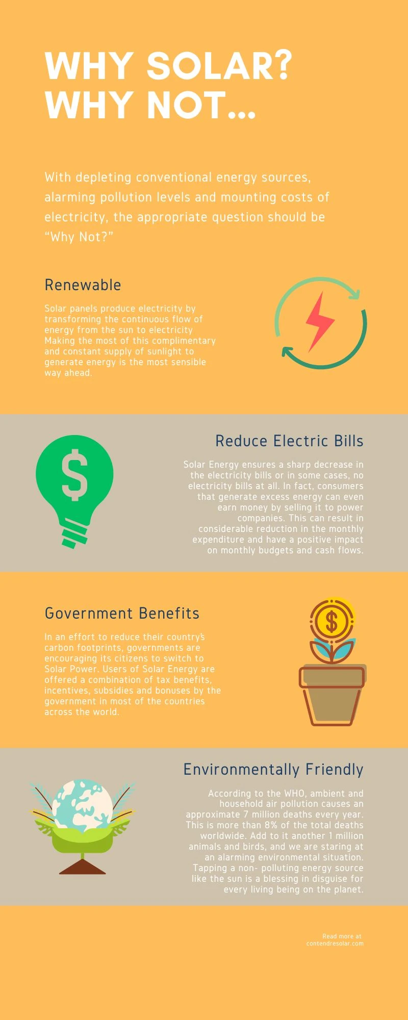 Residential Solar Panels: A Guide to Going Solar