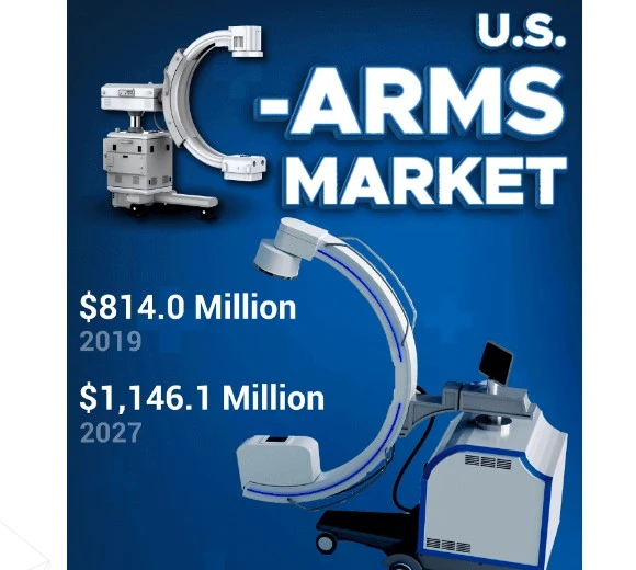 U.S. C-arms Market Top Companies, Regional Outlook 2027