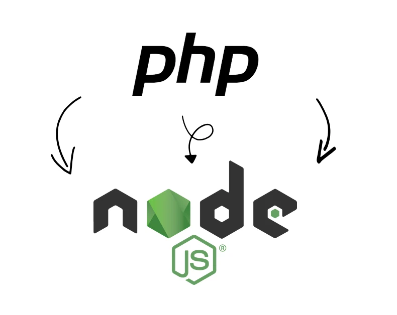 Introduction to GraphQL in the PHP and Node.js Environments