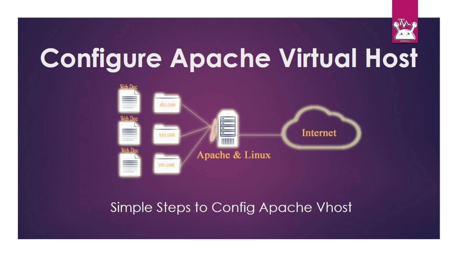 Apache Virtual Hosts: Configuring multiple virtual hosts to host multiple websites on a single Apache server