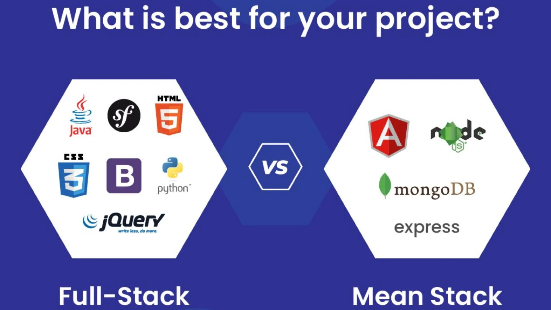 Full Stack Developer VS Mean Stack Developer