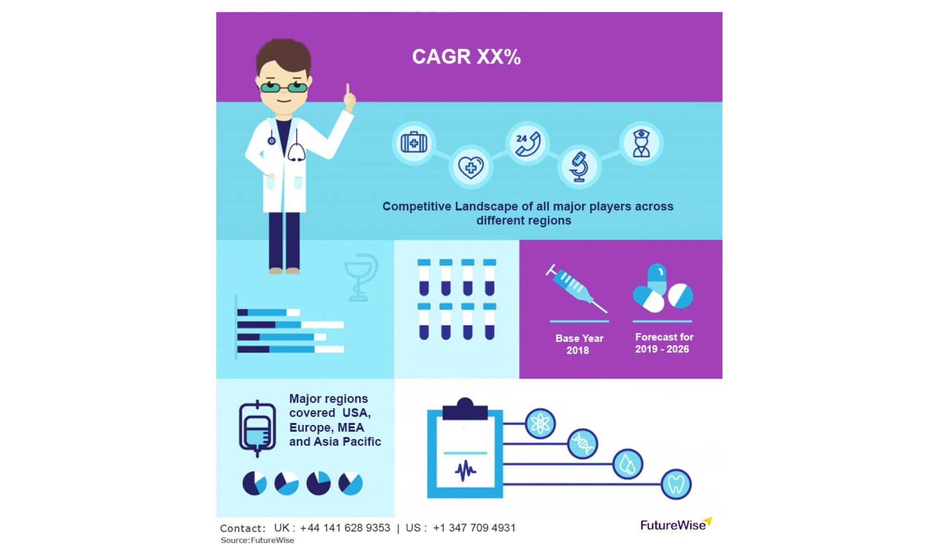 Human Capital Management (HCM) Software Market Trends, Share, and Forecast 2023 to 2030