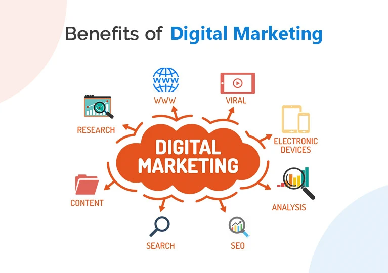 Grow Your Business with Digital Marketing Strategy