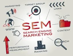 Strategy for Search Engine Marketing Services