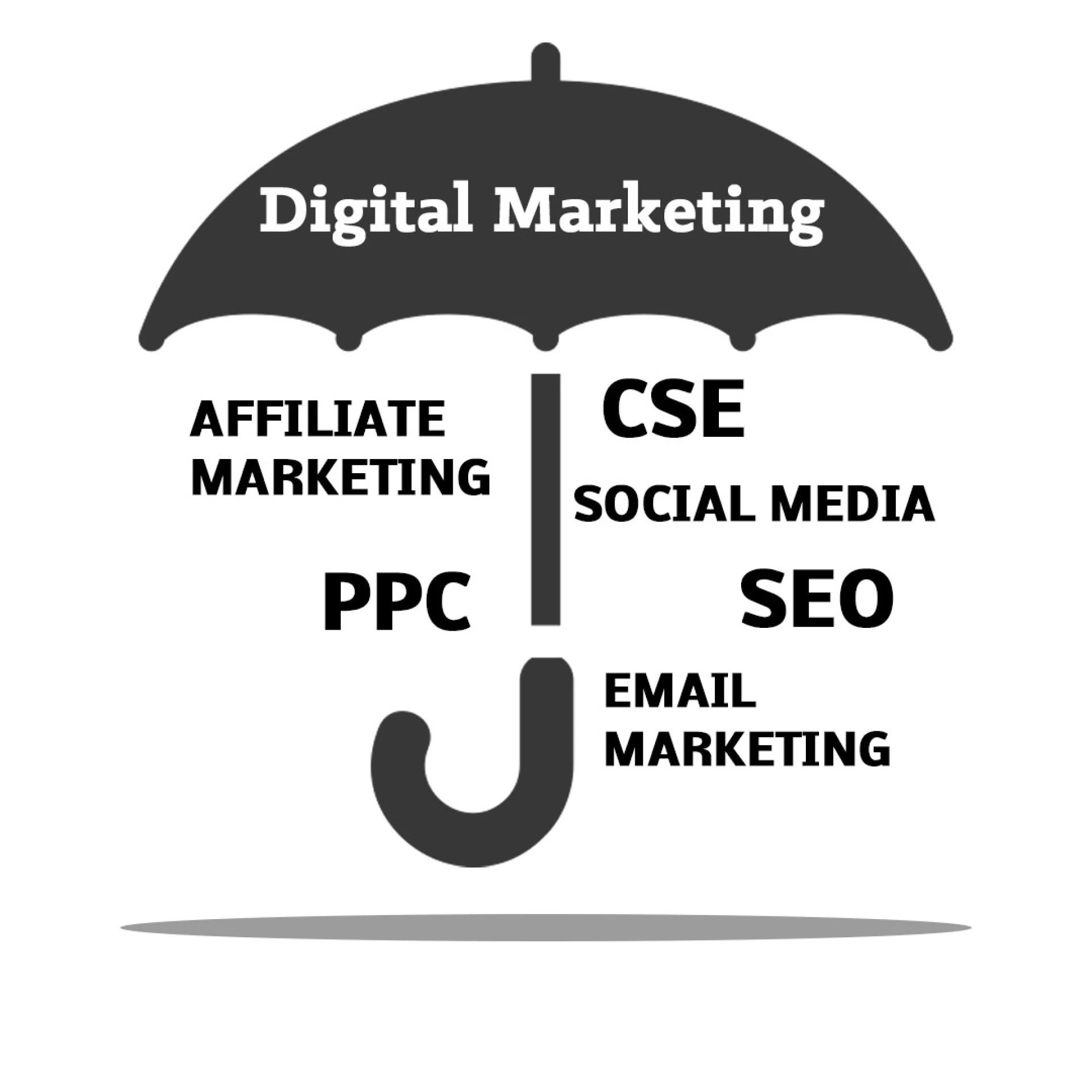 Digital Marketing Services | Sathya Technosoft