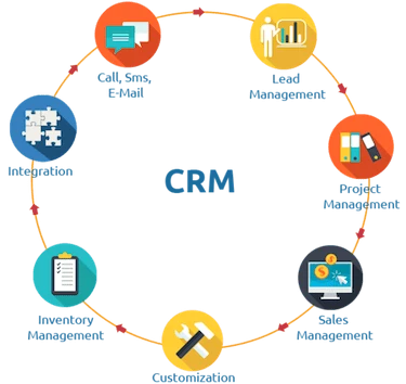 WP-CRM.com Reveals 5 Ways CRM Can Improve the Performance of Your Sales Team