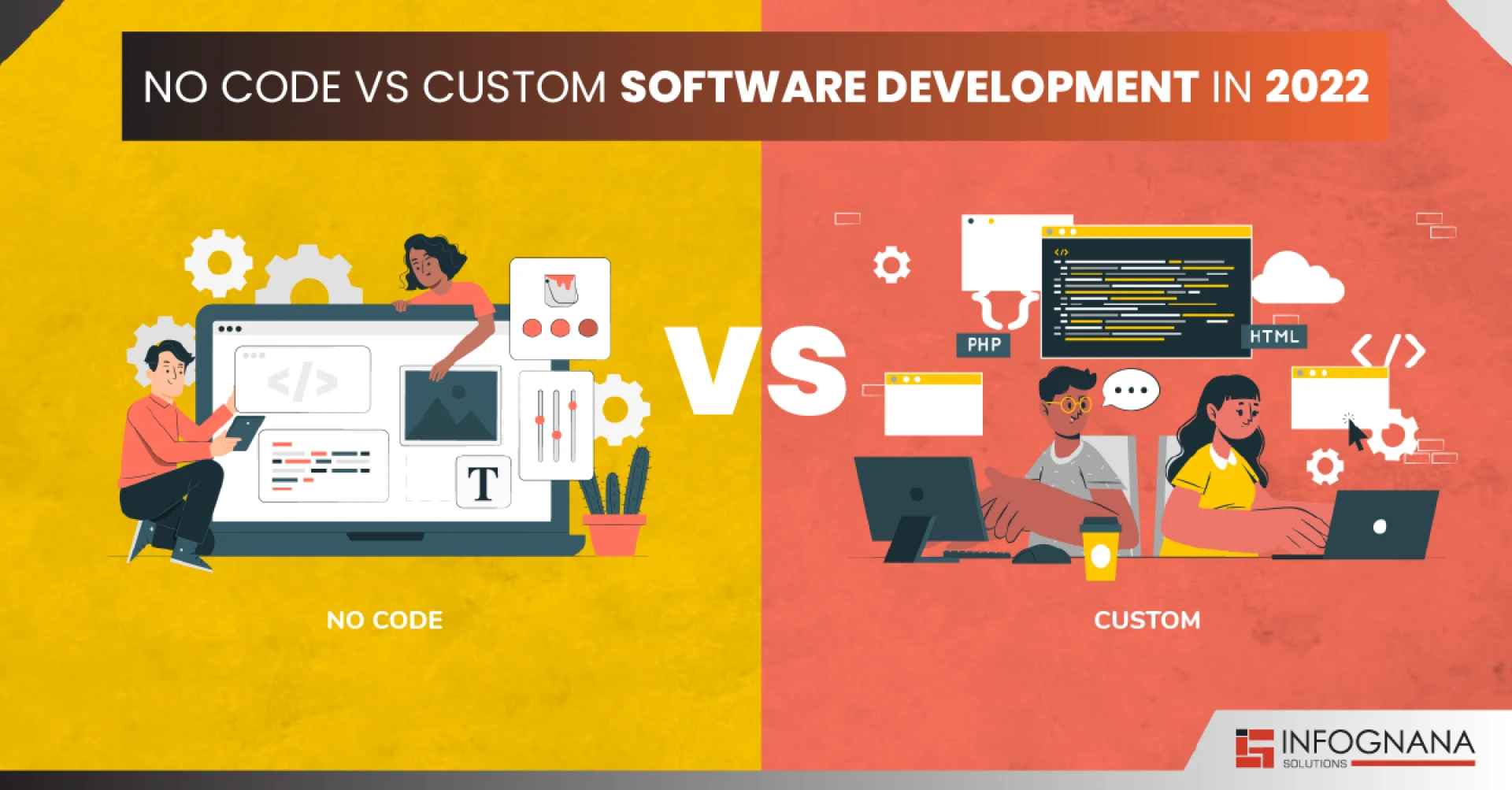 Software Development | software development companies