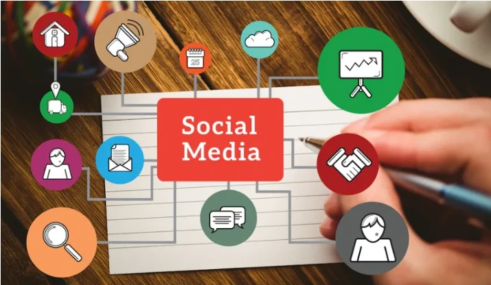 How to increase ROI in Social Media Marketing?