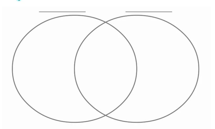 Three Circle Venn Diagram Technique For Choosing The Right Business Niche