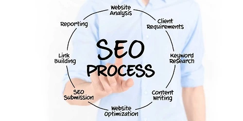 Unlocking SEO Success with ClearScope Keyword Research Tool