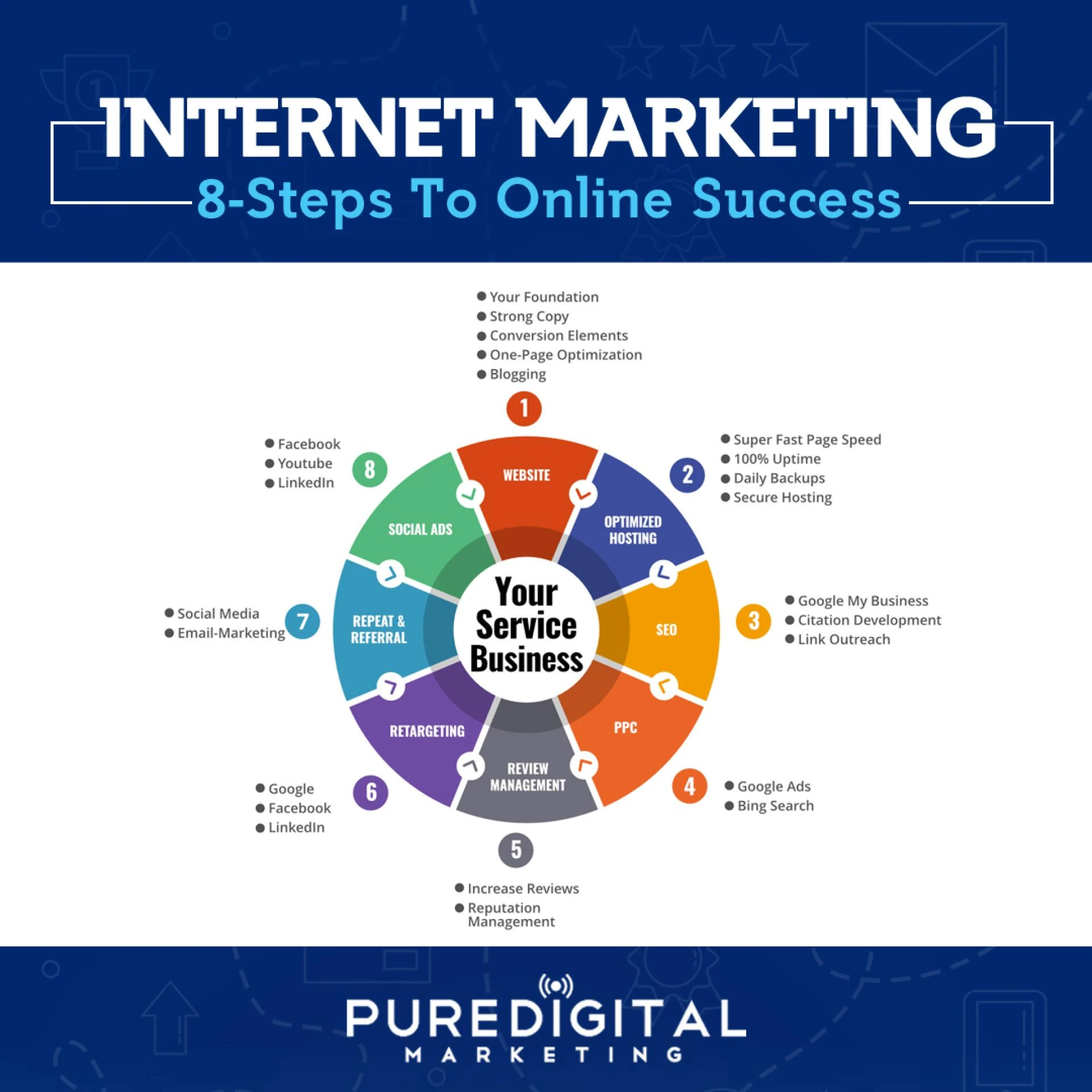 Internet Marketing and Services