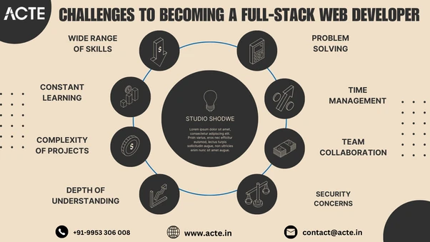Journey to Mastery: Overcoming Challenges and Embracing Triumphs in Full-Stack Development
