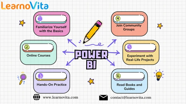 The Ultimate Guide to Learning Power BI
