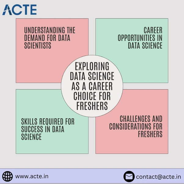 Is a livelihood in data science a suitable fit for a recent graduate