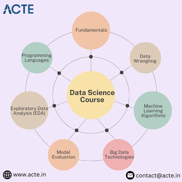 Commencing the Data Science Expedition: Exploring Uncharted Territories